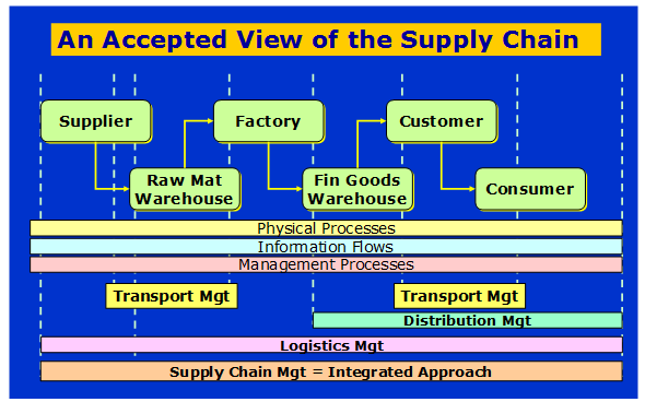 The 7 Golden Keys | Supply Chain Secrets